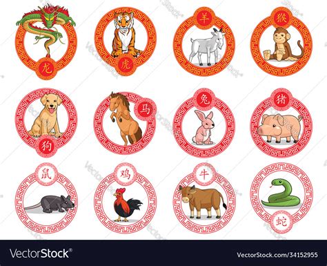 生肖|Chinese Zodiac: 12 Animal Signs, Personality